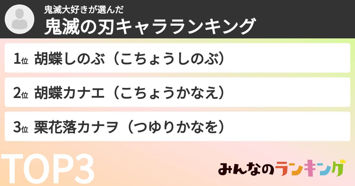 鬼滅大好きさんの「鬼滅の刃キャラランキング」