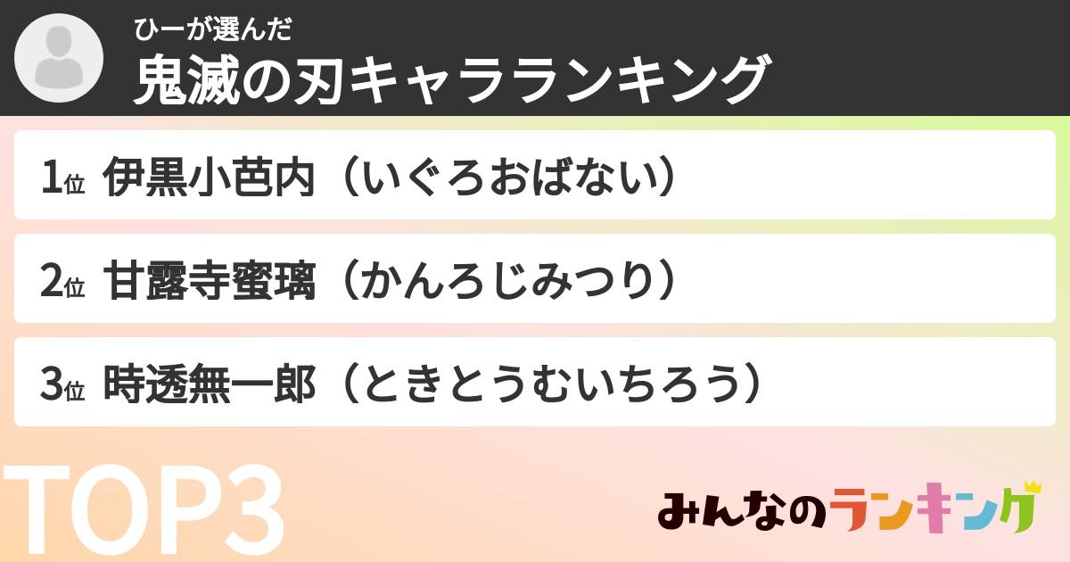 ひーさんの「鬼滅の刃キャラランキング」
