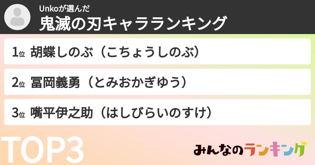 Unkoさんの「鬼滅の刃キャラランキング」