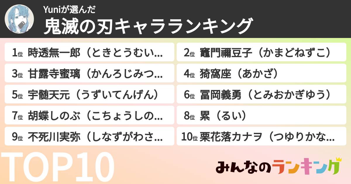 Yuniさんの「鬼滅の刃キャラランキング」