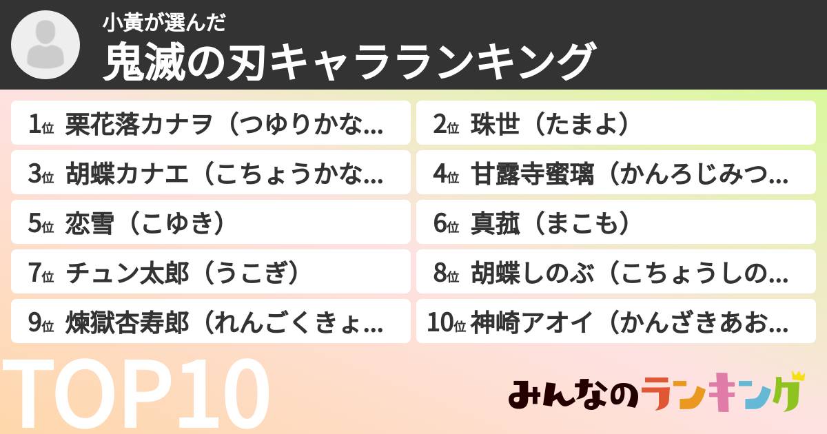 小黃さんの「鬼滅の刃キャラランキング」