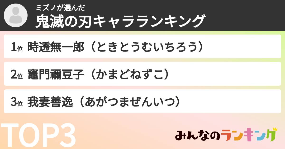 ミズノさんの「鬼滅の刃キャラランキング」