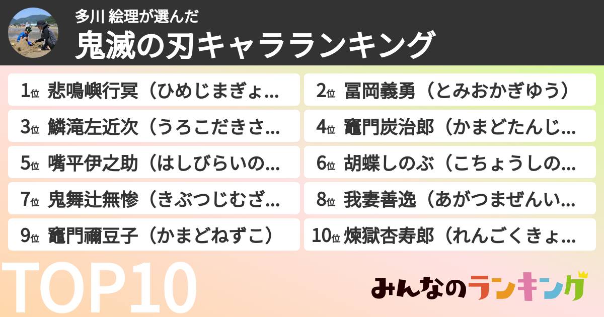 多川 絵理さんの「鬼滅の刃キャラランキング」