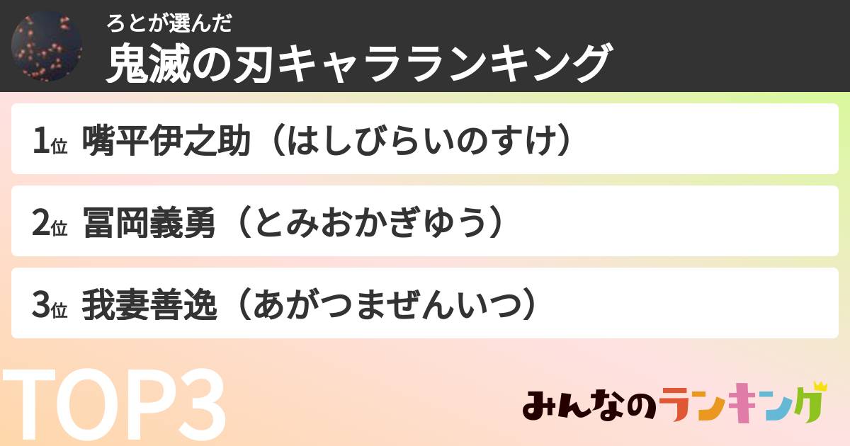 ろとさんの「鬼滅の刃キャラランキング」