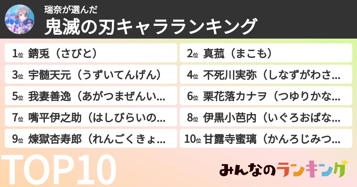 瑞奈さんの「鬼滅の刃キャラランキング」