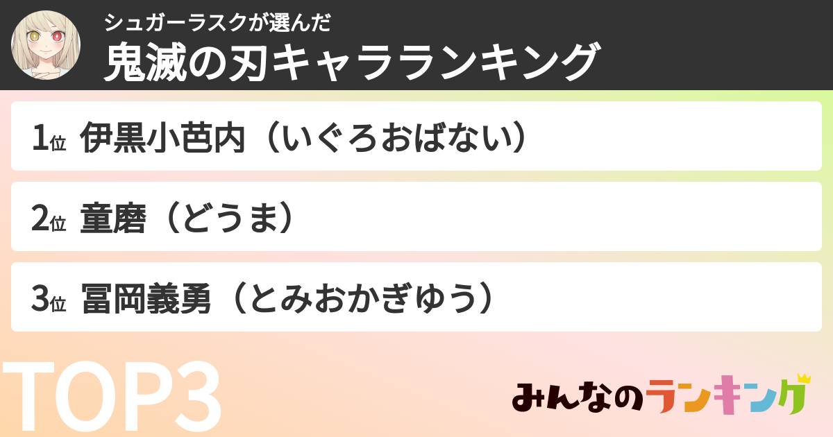 シュガーラスクさんの「鬼滅の刃キャラランキング」