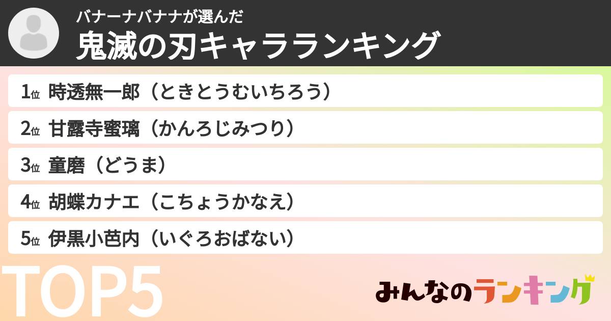 バナーナバナナさんの「鬼滅の刃キャラランキング」