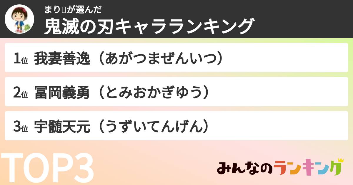 まり💙さんの「鬼滅の刃キャラランキング」