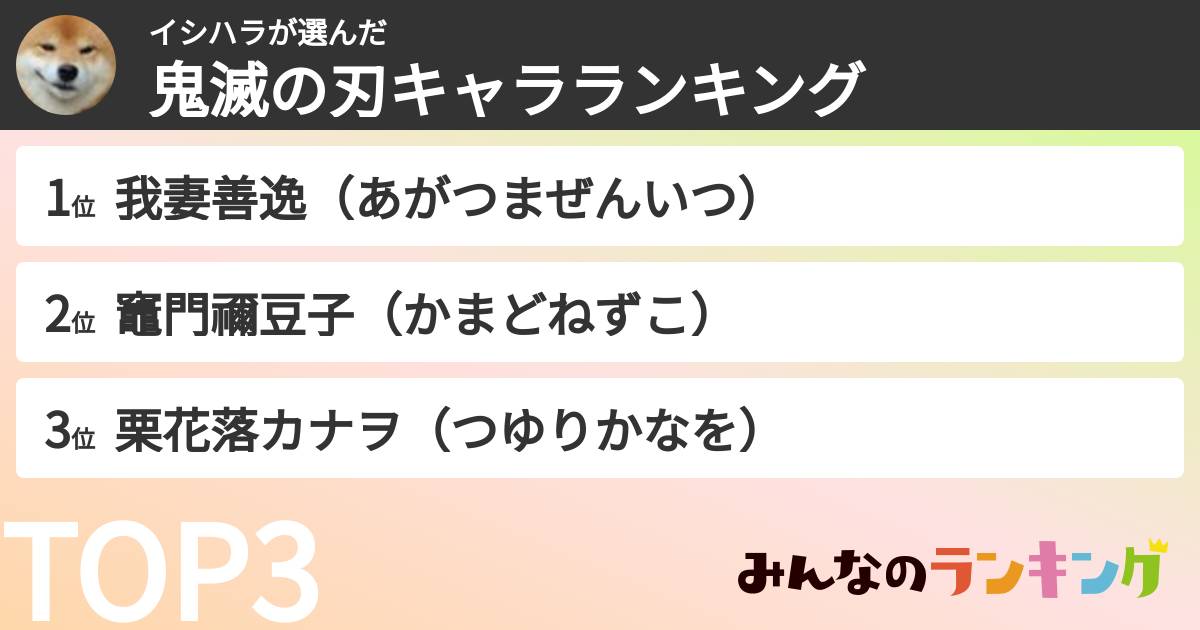 イシハラさんの「鬼滅の刃キャラランキング」