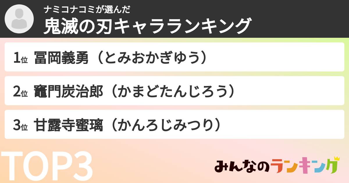 ナミコナコミさんの「鬼滅の刃キャラランキング」