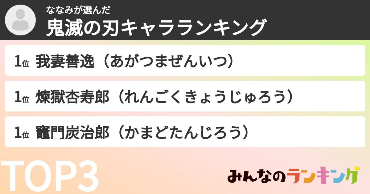 ななみさんの「鬼滅の刃キャラランキング」