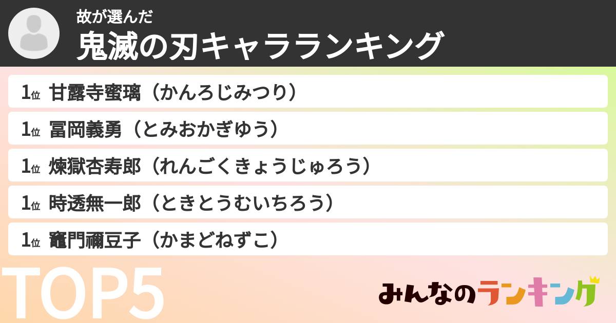 故さんの「鬼滅の刃キャラランキング」