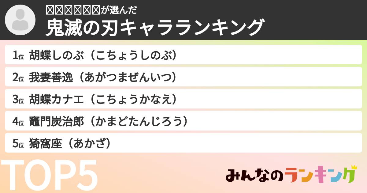 𝓚𝓚𝓜𝓞𝓞𝓝さんの「鬼滅の刃キャラランキング」