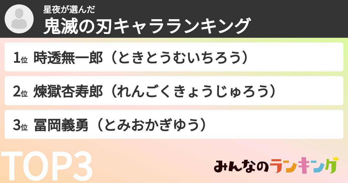 星夜さんの「鬼滅の刃キャラランキング」