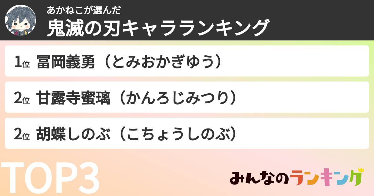 あかねこさんの「鬼滅の刃キャラランキング」