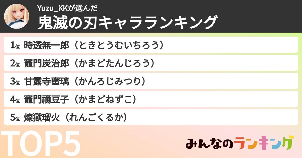 Yuzu_KKさんの「鬼滅の刃キャラランキング」