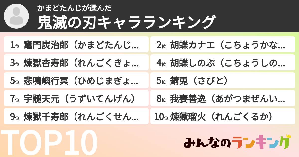 かまどたんじさんの「鬼滅の刃キャラランキング」