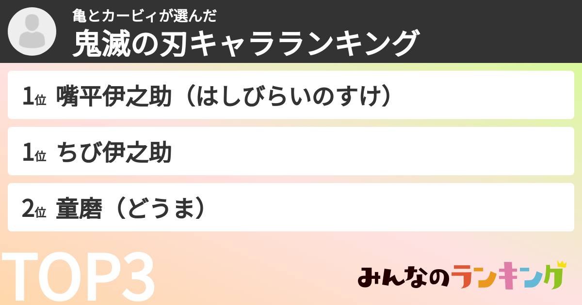 亀とカービィさんの「鬼滅の刃キャラランキング」