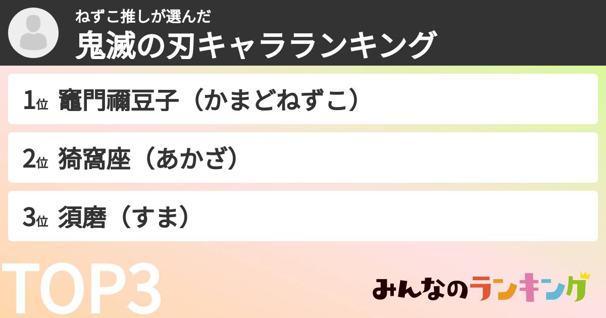 ねずこ推しさんの「鬼滅の刃キャラランキング」