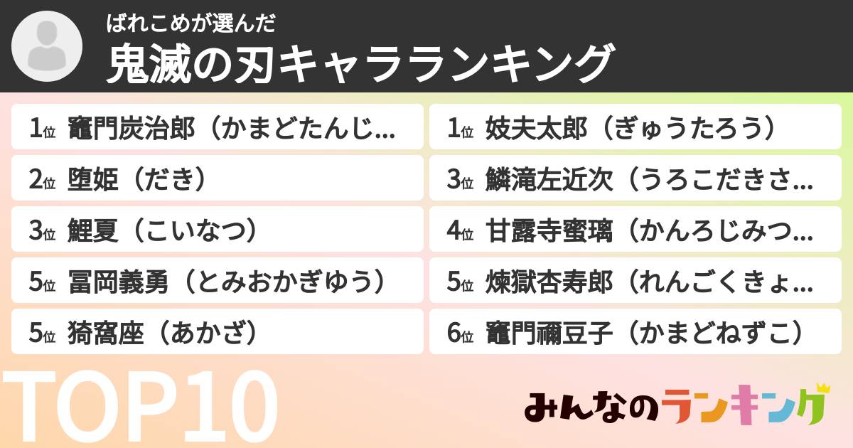 ばれこめさんの「鬼滅の刃キャラランキング」