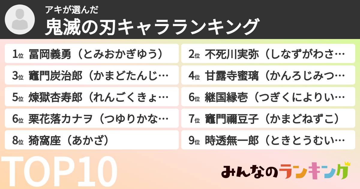 アキさんの「鬼滅の刃キャラランキング」