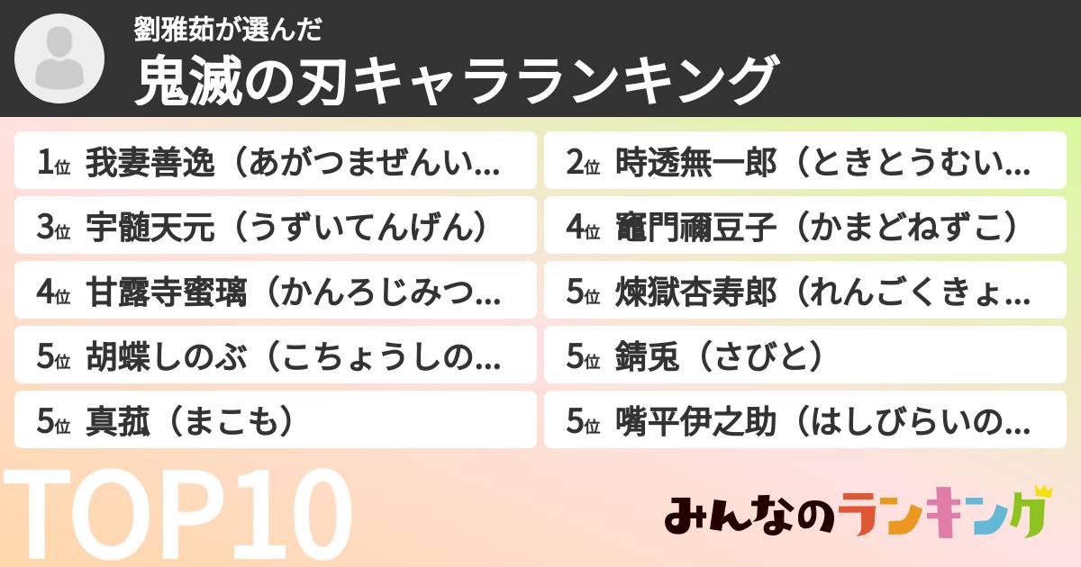 劉雅茹さんの「鬼滅の刃キャラランキング」