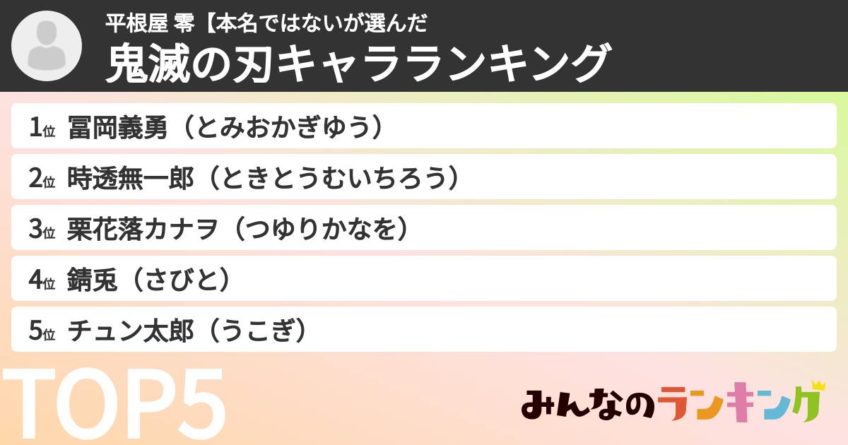 平根屋 零【本名ではないさんの「鬼滅の刃キャラランキング」