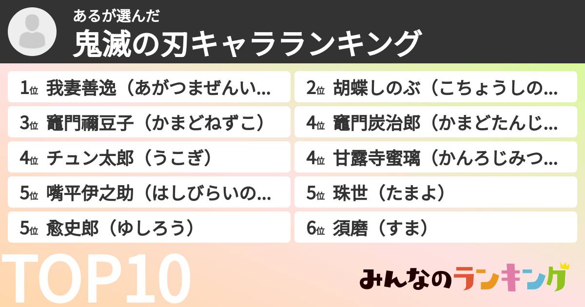 あるさんの「鬼滅の刃キャラランキング」