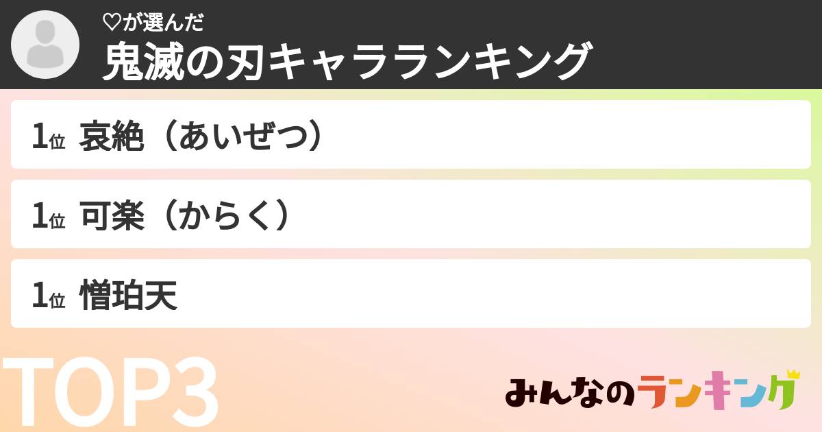♡さんの「鬼滅の刃キャラランキング」