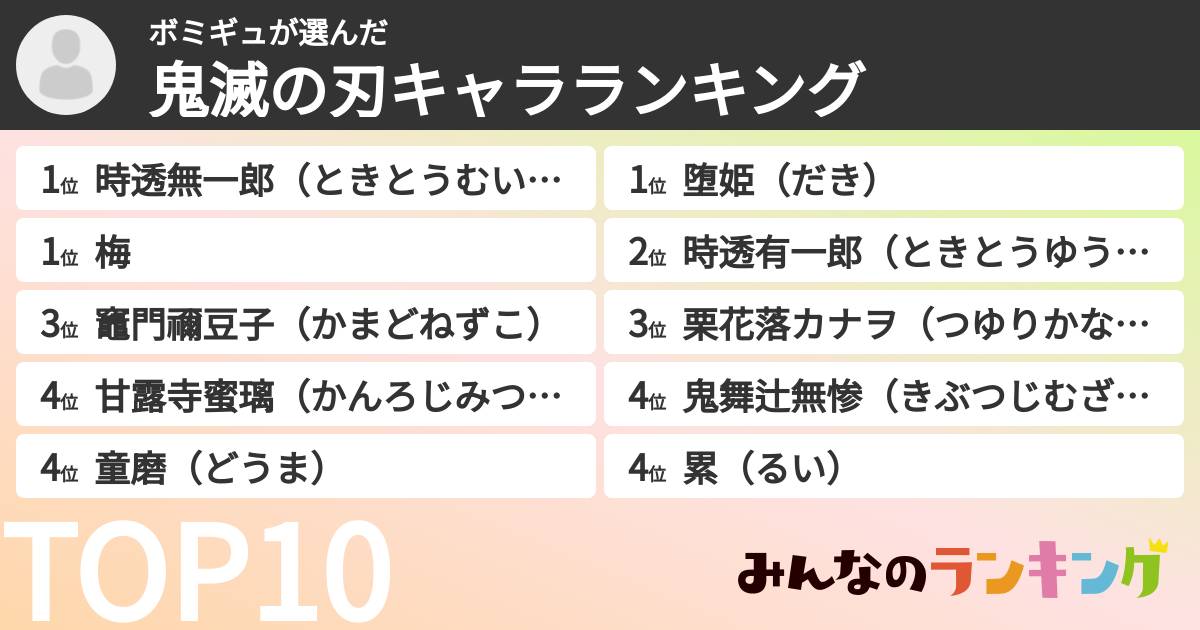 ボミギュさんの「鬼滅の刃キャラランキング」