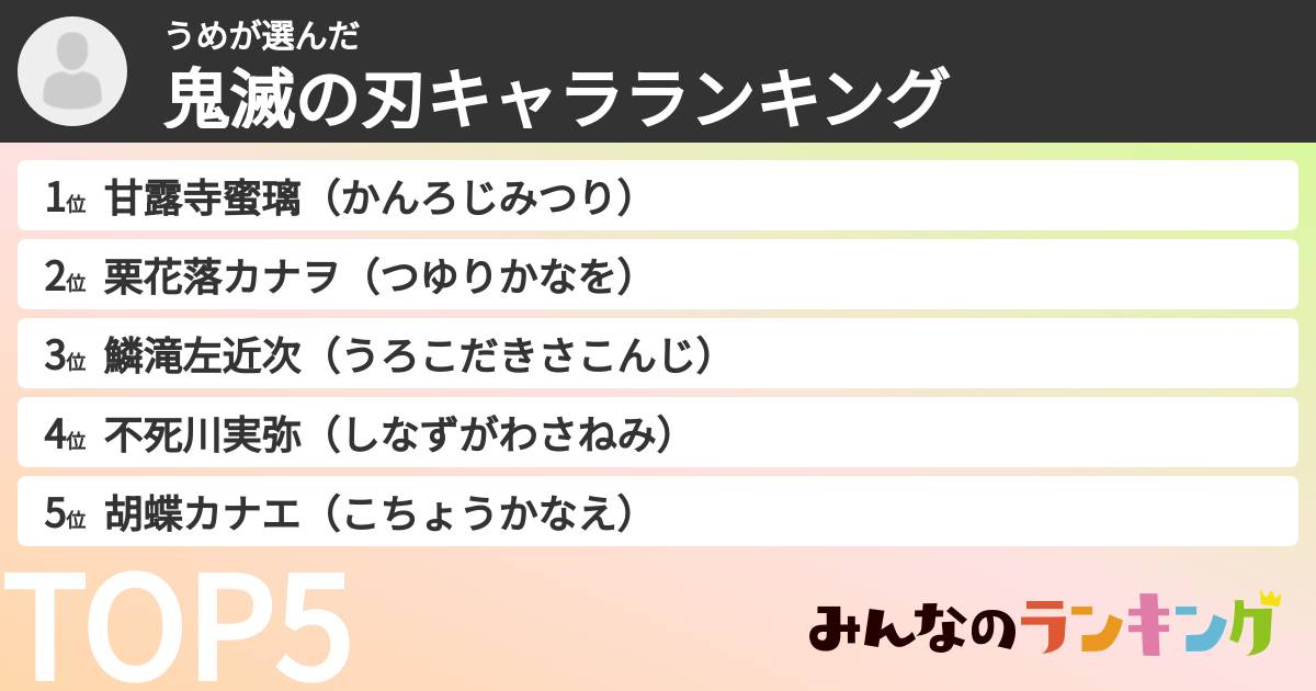 うめさんの「鬼滅の刃キャラランキング」