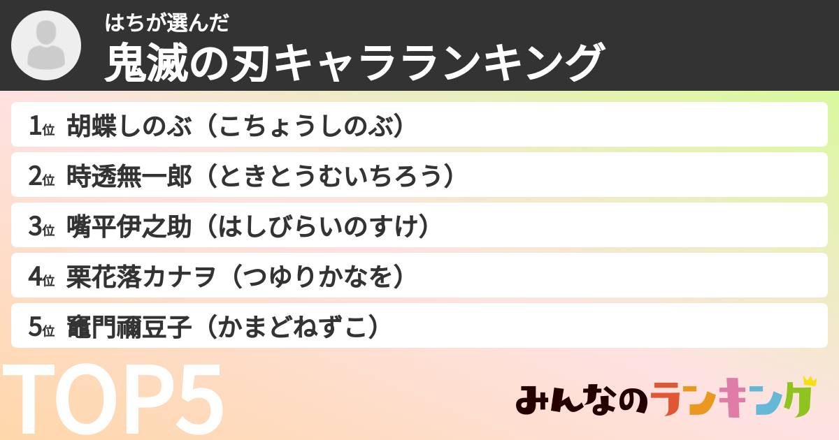 はちさんの「鬼滅の刃キャラランキング」