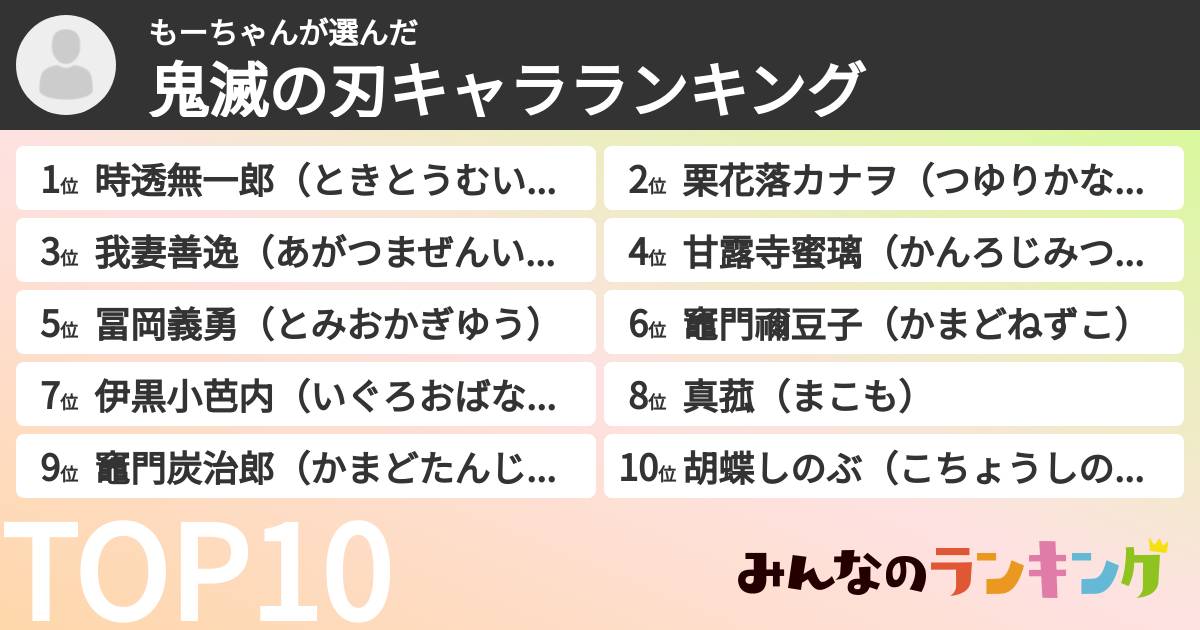 もーちゃんさんの「鬼滅の刃キャラランキング」