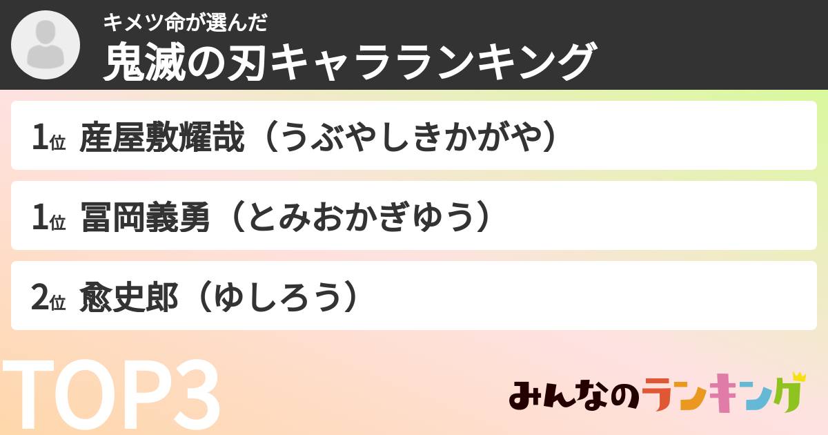 キメツ命さんの「鬼滅の刃キャラランキング」