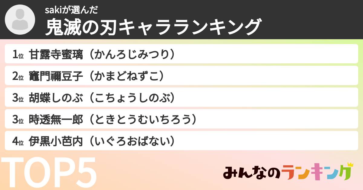 sakiさんの「鬼滅の刃キャラランキング」