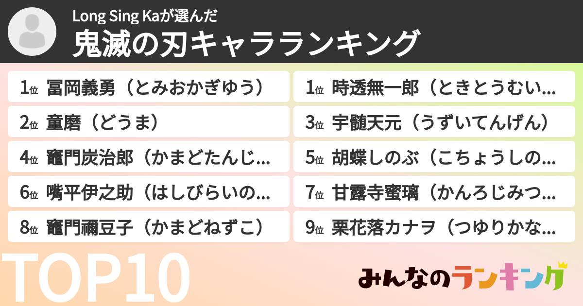 Long Sing Kaさんの「鬼滅の刃キャラランキング」