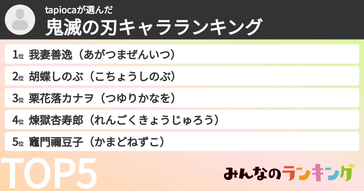 tapiocaさんの「鬼滅の刃キャラランキング」