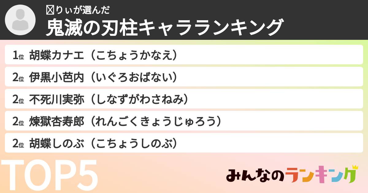りぃさんの「鬼滅の刃柱キャラランキング」