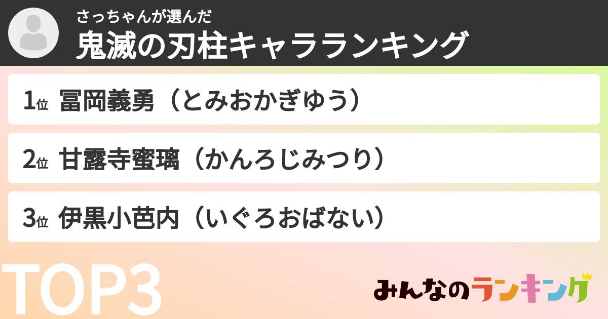 さっちゃんさんの「鬼滅の刃柱キャラランキング」