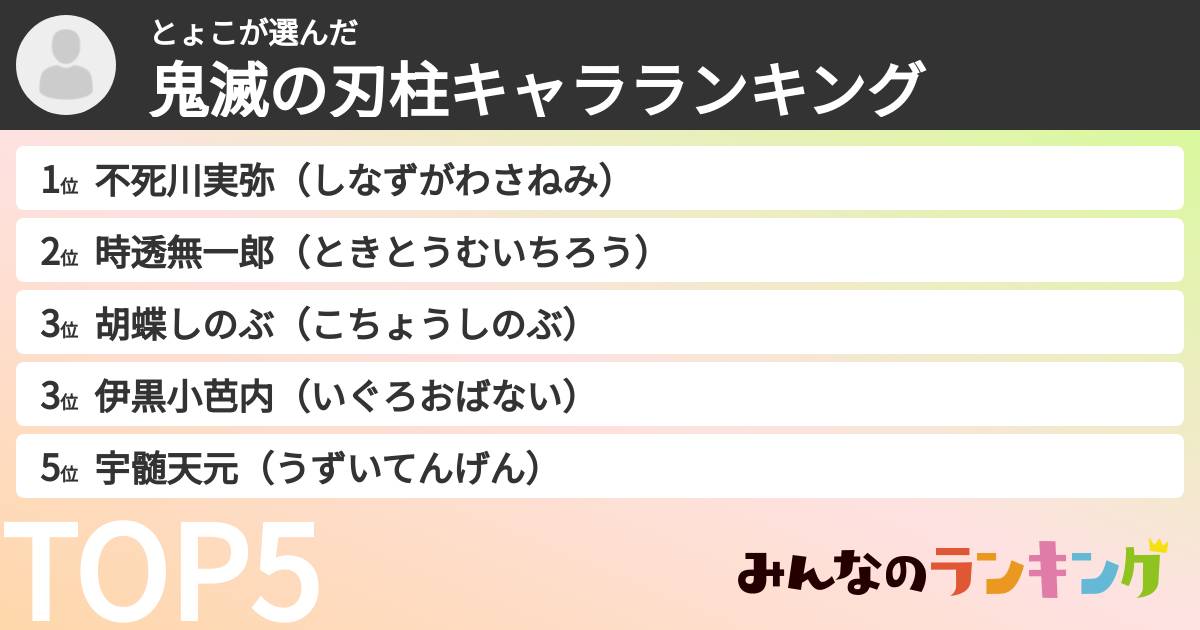 とょこさんの「鬼滅の刃柱キャラランキング」