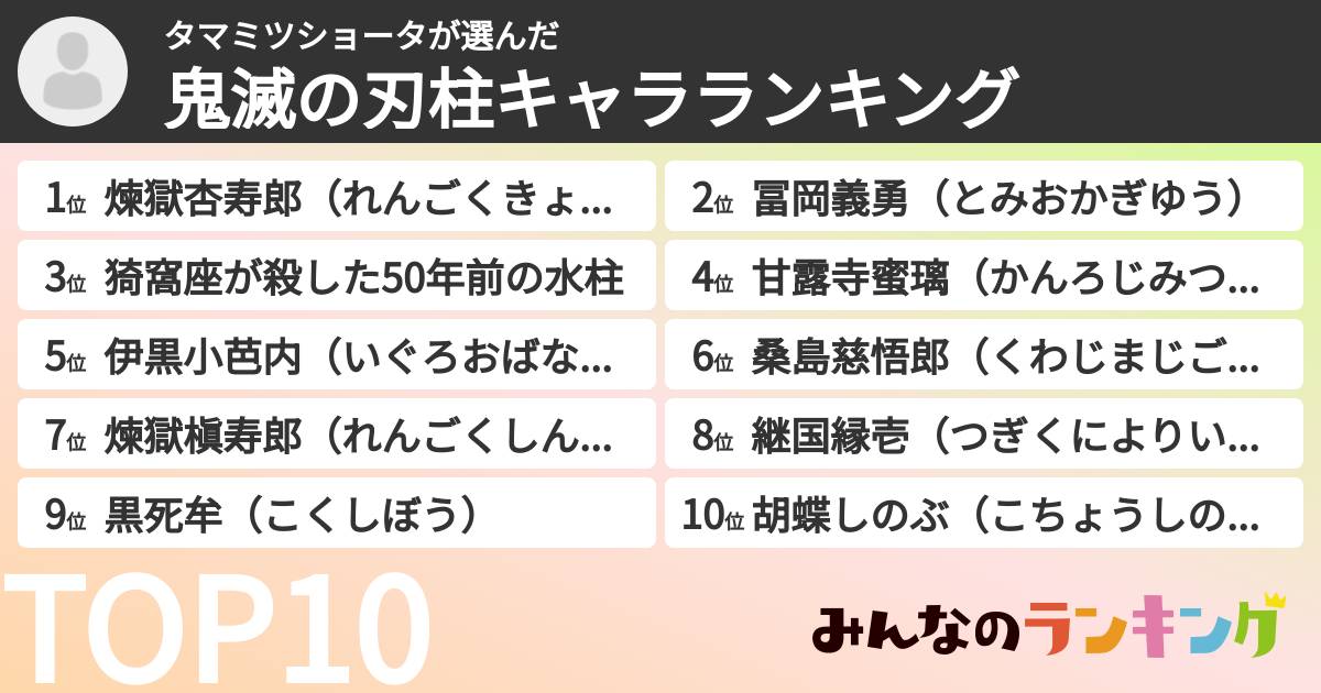 タマミツショータさんの「鬼滅の刃柱キャラランキング」