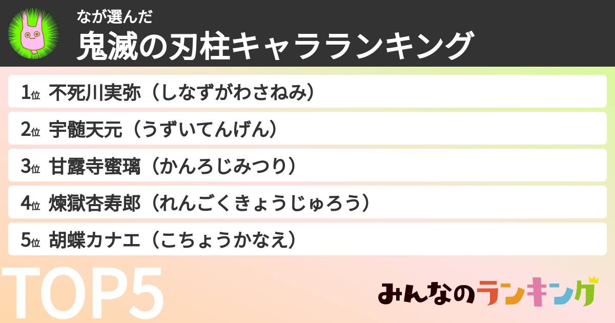 なさんの「鬼滅の刃柱キャラランキング」