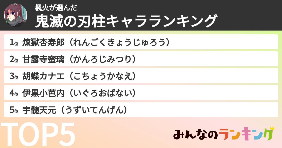 楓火さんの「鬼滅の刃柱キャラランキング」