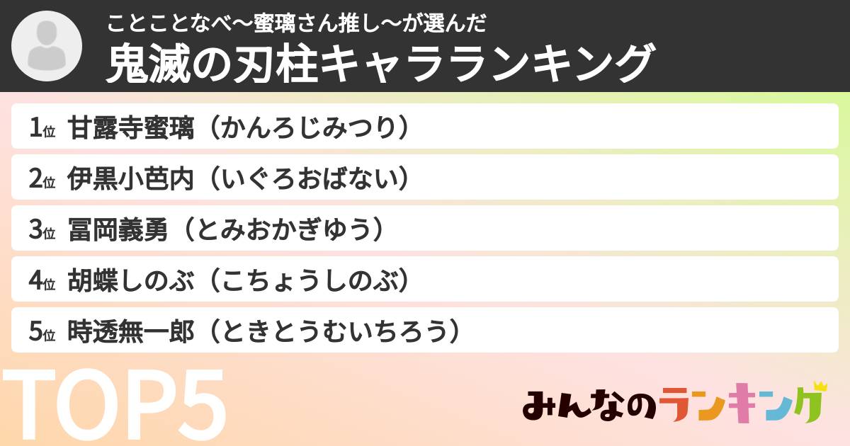 ことことなべ～蜜璃さん推し～さんの「鬼滅の刃柱キャラランキング」