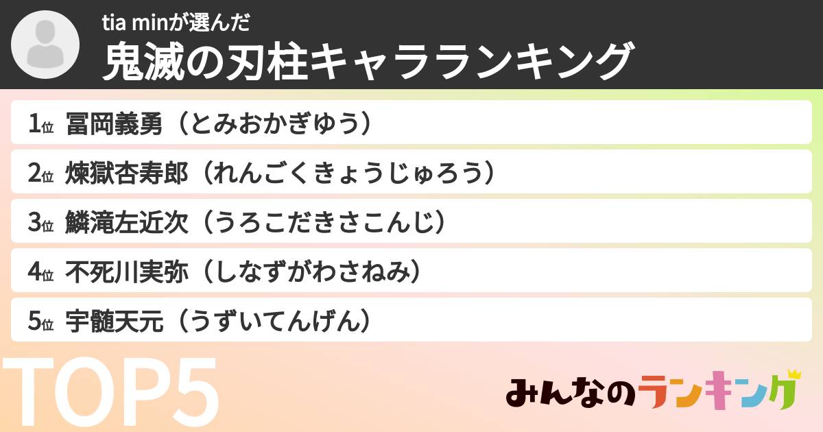 tia minさんの「鬼滅の刃柱キャラランキング」