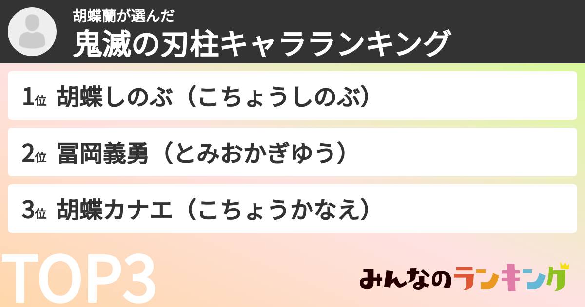 胡蝶蘭さんの「鬼滅の刃柱キャラランキング」