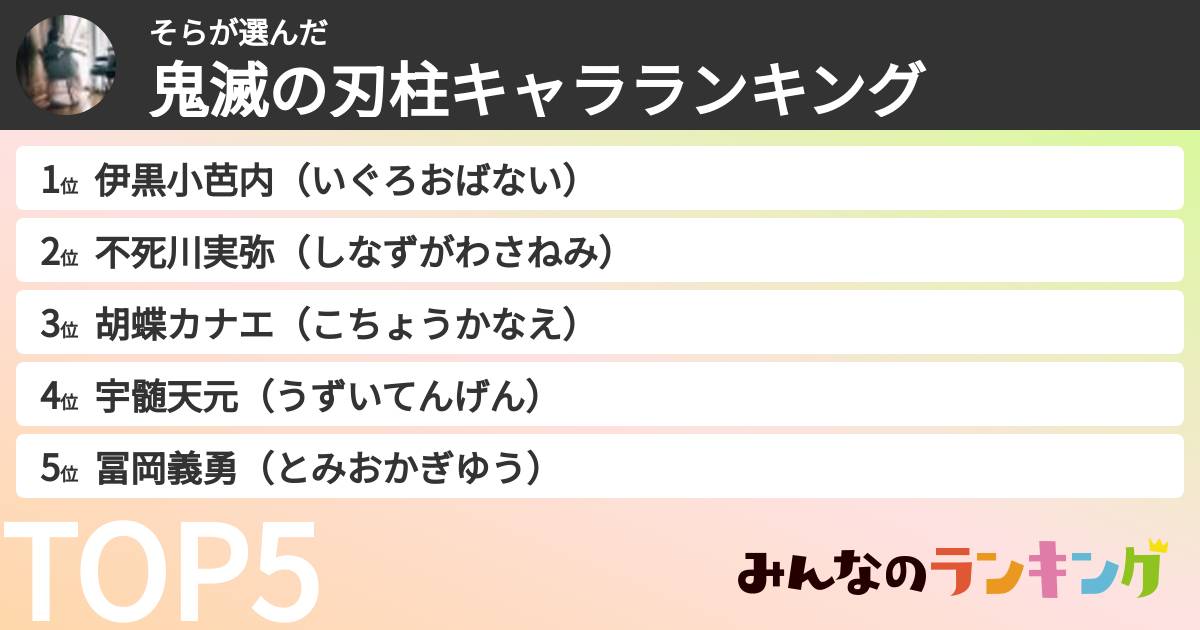 そらさんの「鬼滅の刃柱キャラランキング」