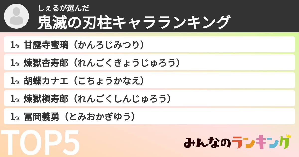 しぇるさんの「鬼滅の刃柱キャラランキング」