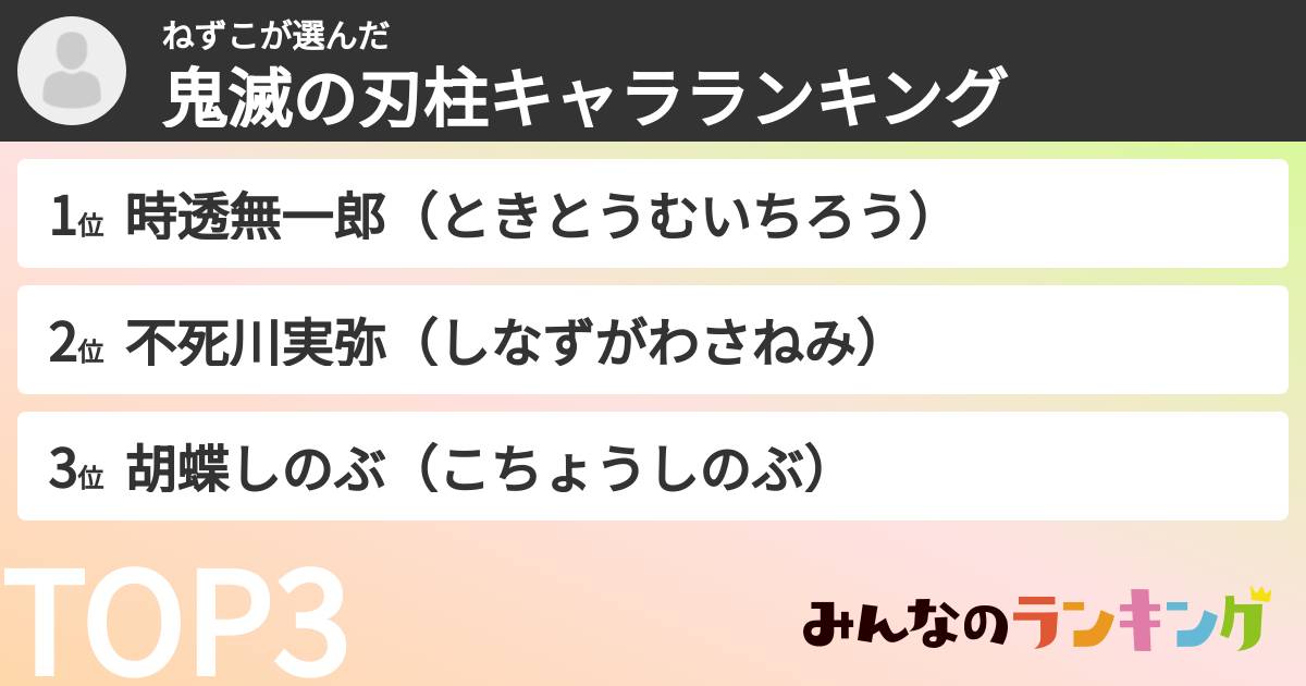 ねずこさんの「鬼滅の刃柱キャラランキング」