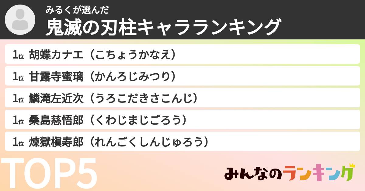 みるくさんの「鬼滅の刃柱キャラランキング」